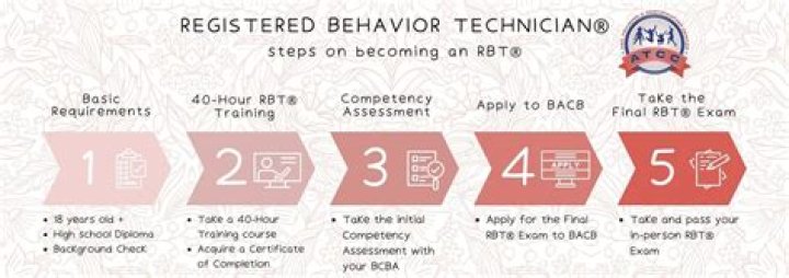 What is RBT training