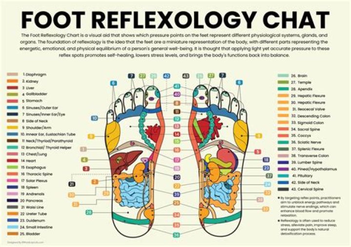 What is reflexology used to treat?