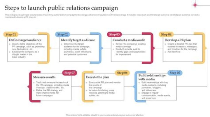 What is the aim of a public relations campaign quizlet