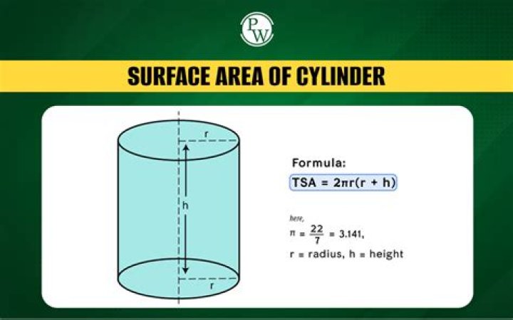 What is the area and perimeter of a cylinder?