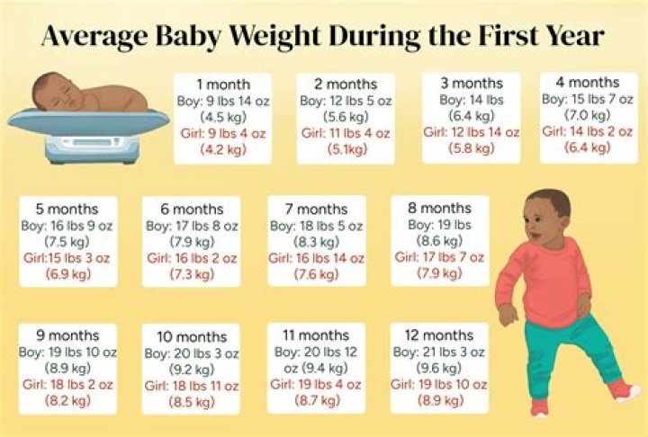 What is the average age for babies to start teething?