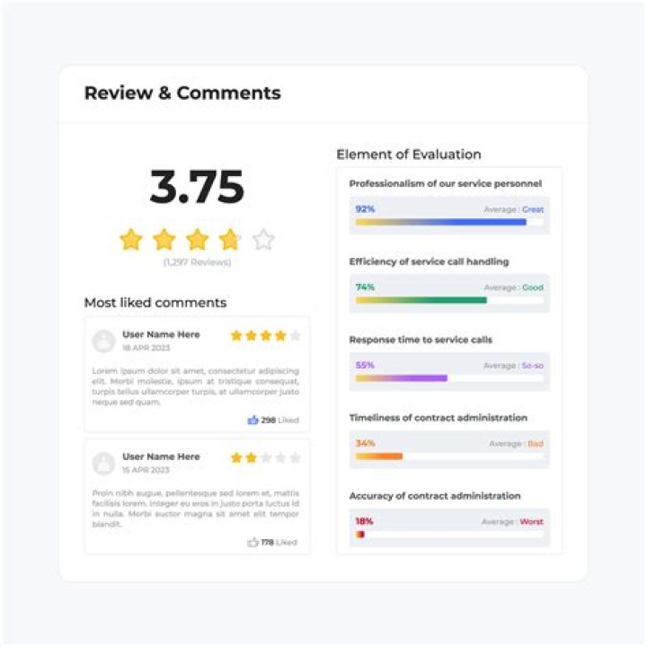 What is the best review website?