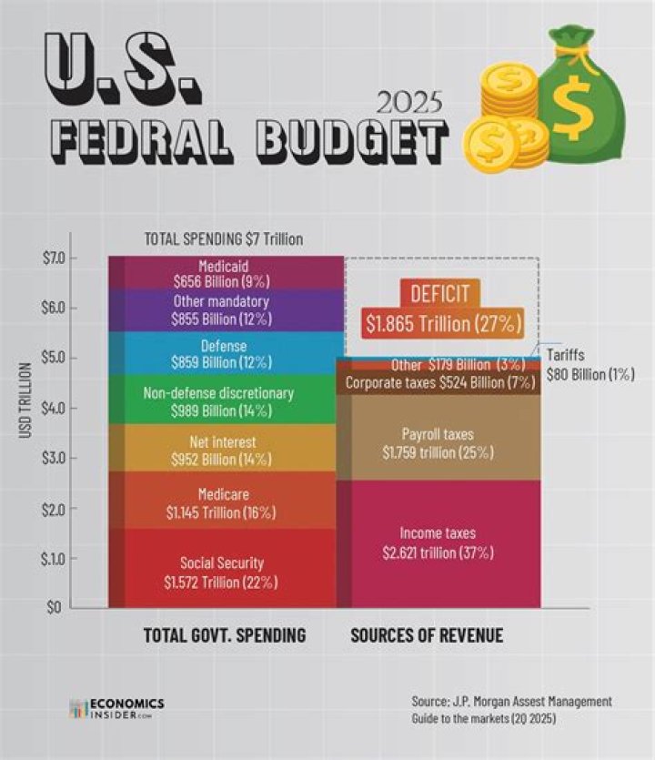What is the budget of MI6?