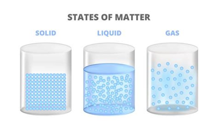 What is the characteristics of liquid matter