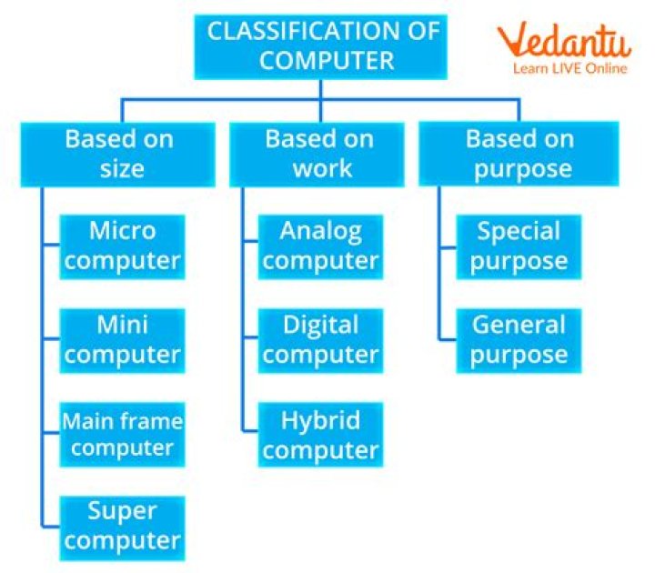 What is the cost of computer in Kerala?