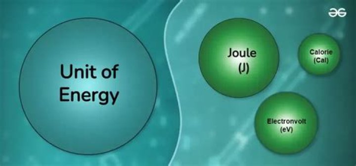 What is the difference between a joule of work and a joule of energy?