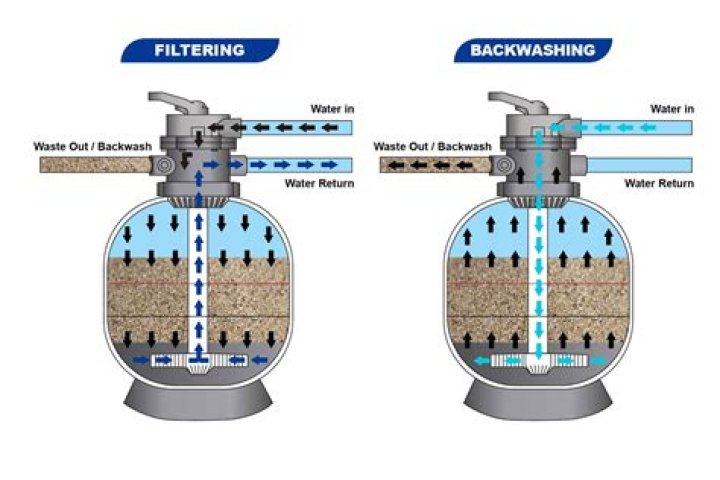 What is the difference between a sand filter and a saltwater filter?