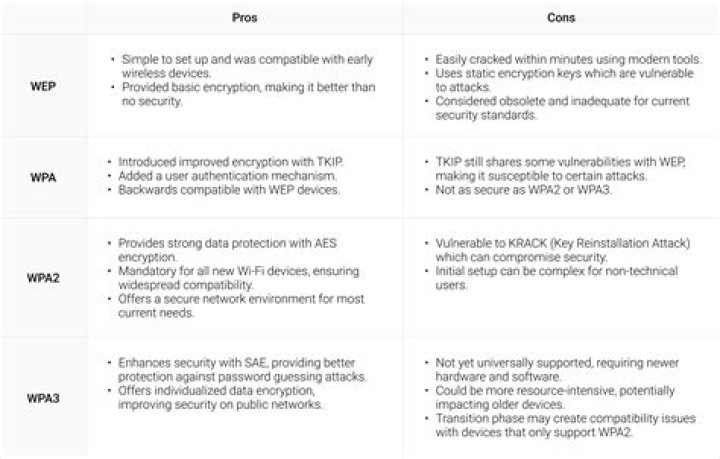 What is the difference between wpa2 WPA Mixed Mode and wpa2 personal?