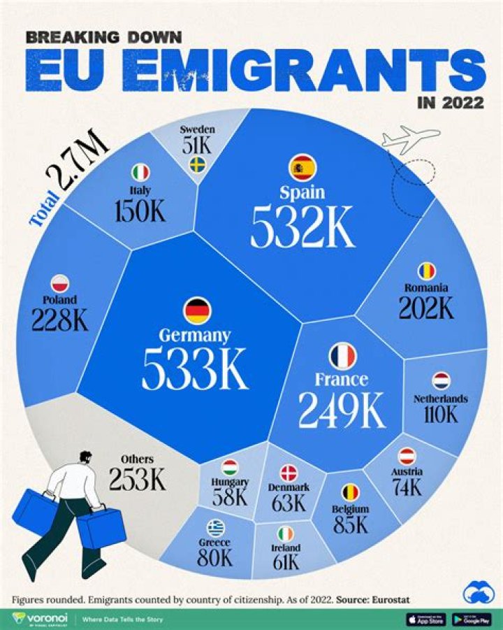 What is the European agenda on migration?