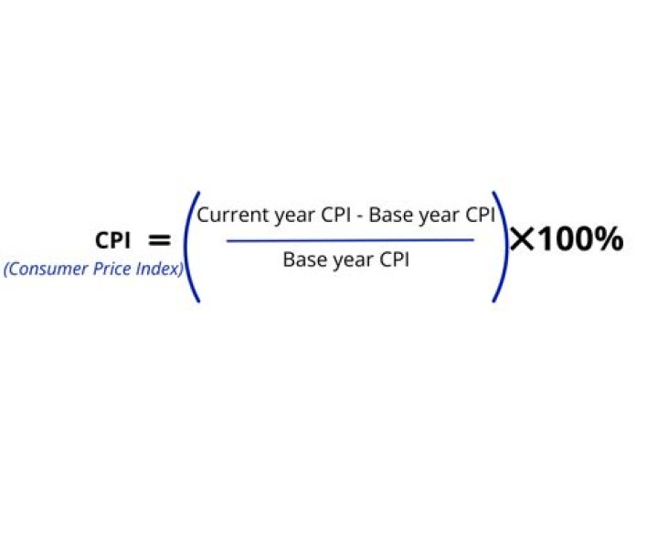 What is the formula for calculating retail price?