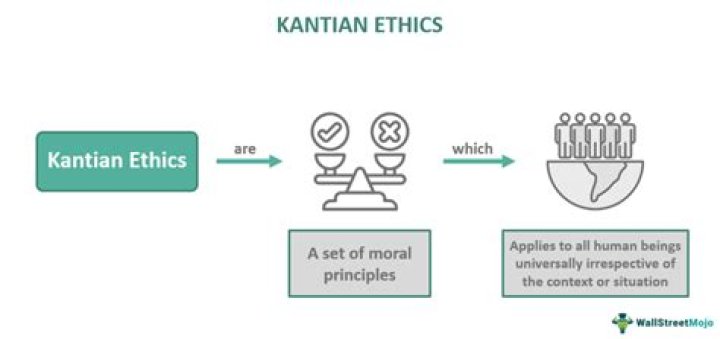 What is the Kantian system?