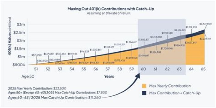 What is the maximum Roth IRA contribution for 2019?