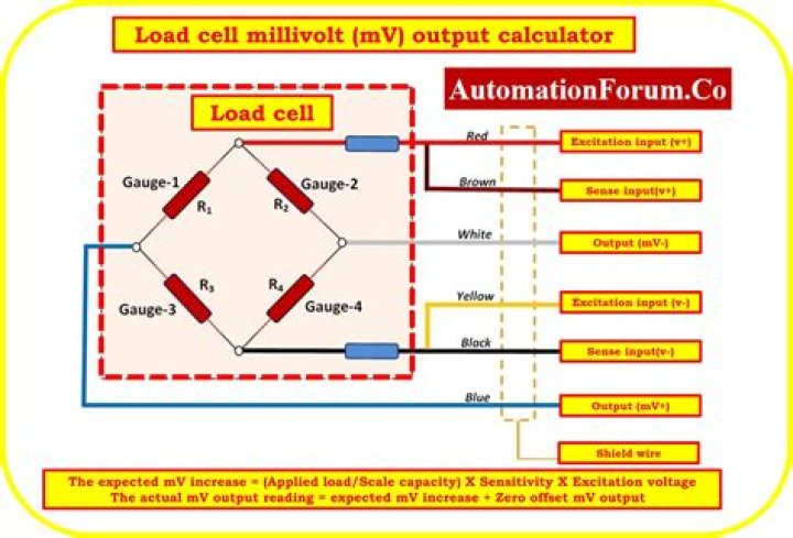 What is the output of load cell?