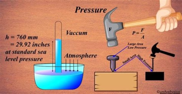 What is the pressure in physics?