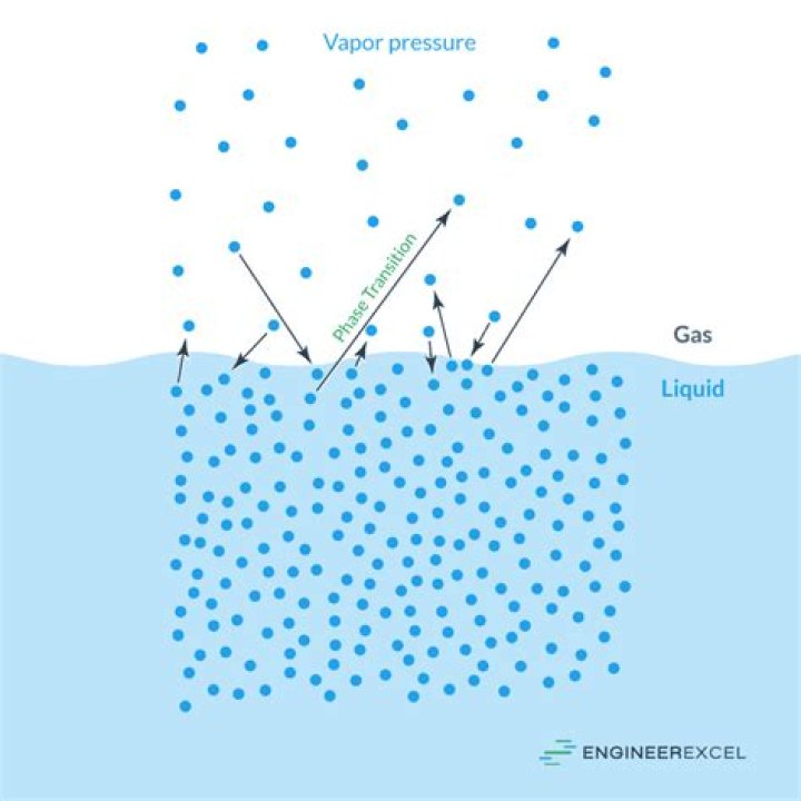 What is the pressure of water vapor in ATM?