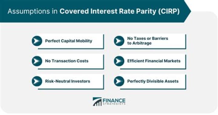 What is the real interest parity condition