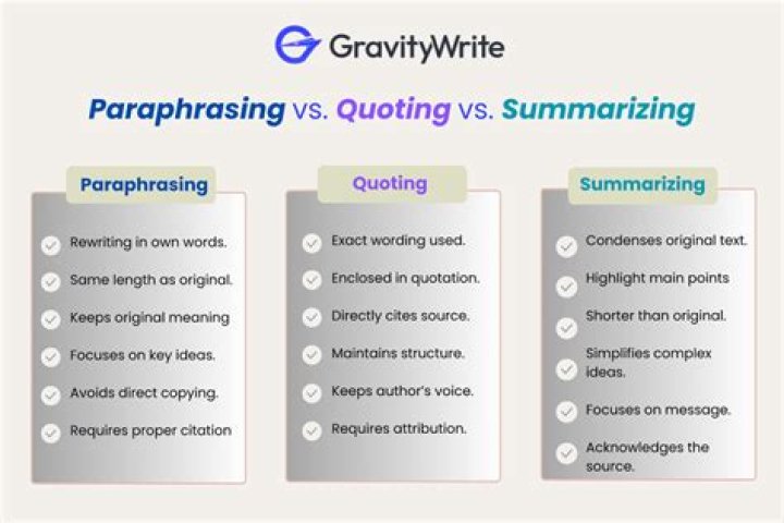 What is the similarities of paraphrasing and summarizing?