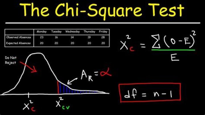 What is the test statistic for chi-square?