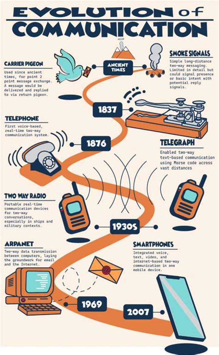 What is the use of graphics in communication?
