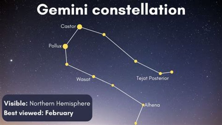 What is unique about the Gemini constellation?