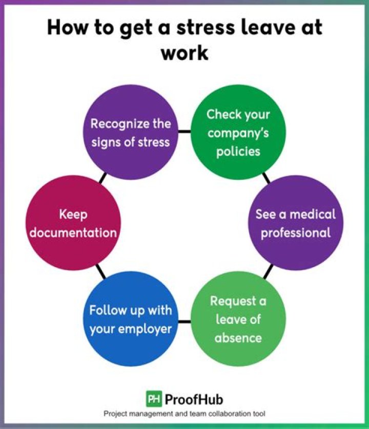 What is work stress leave?