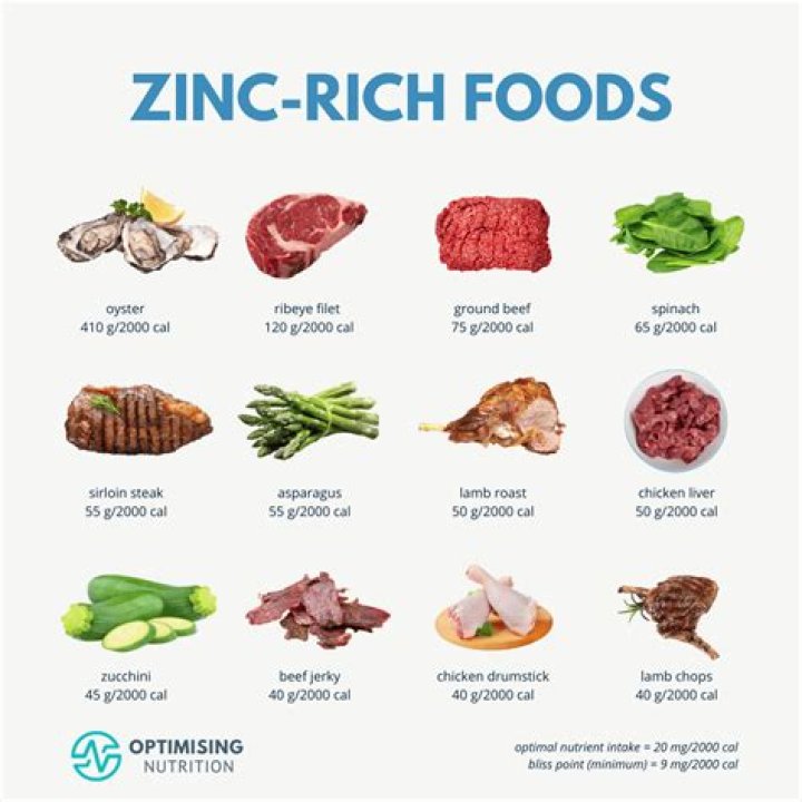 What is Zinc II?