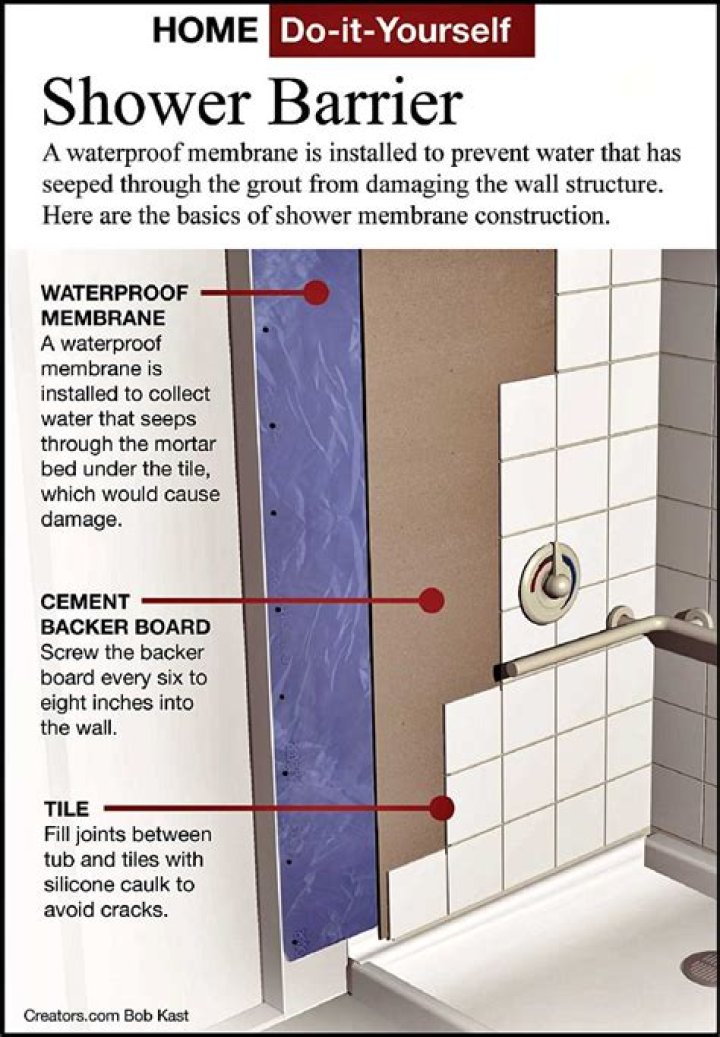What kind of backer board do you use for a shower?