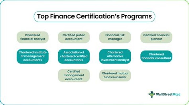 What kind of certifications can I get online?