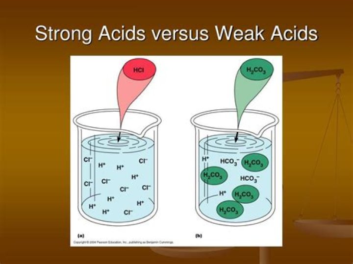 What makes an acid weak or strong?
