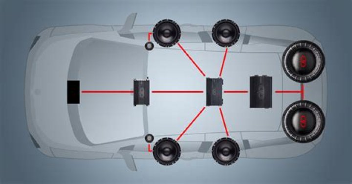What size capacitor do I need for my car audio system