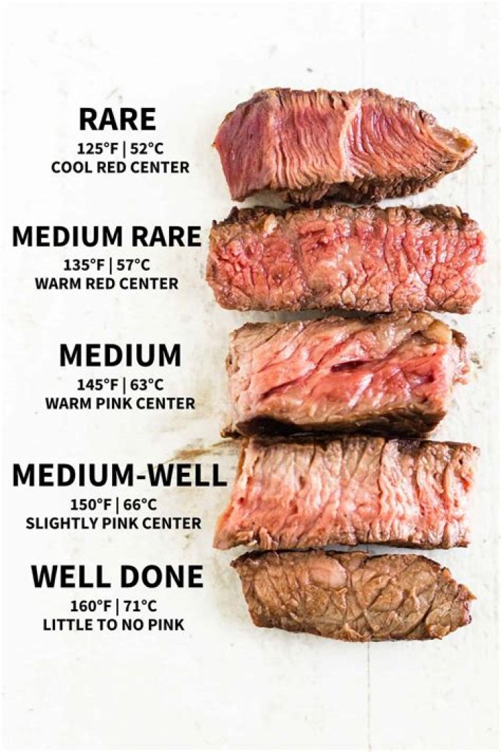 What temperature should you cook a beef tenderloin?