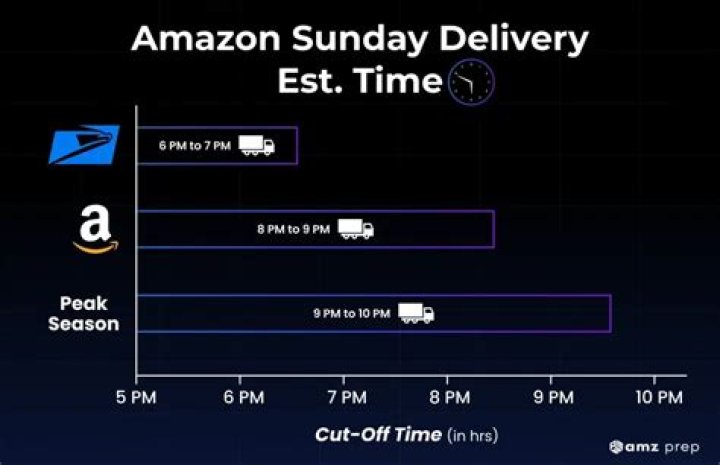 What time does Amazon start to deliver?