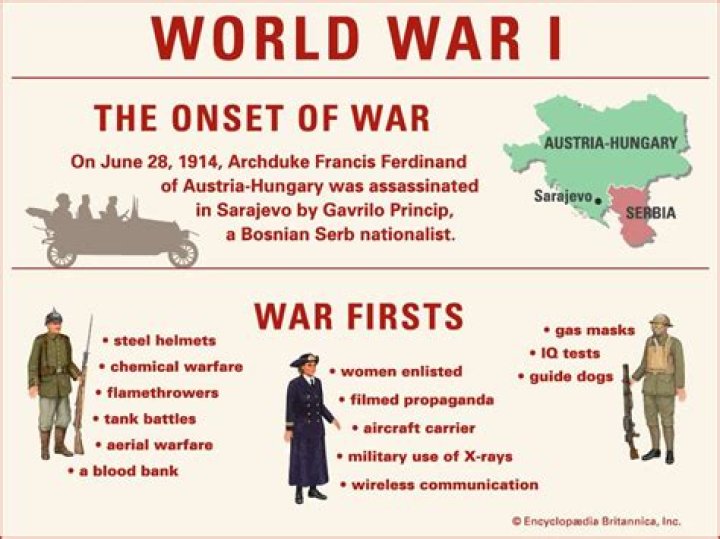 What two sides fought in ww1?