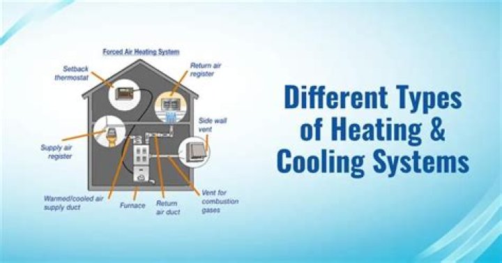 What type of heating and cooling system is best?