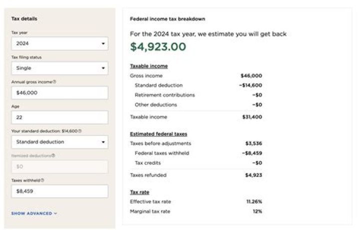 What type of taxes are withheld from a paycheck?