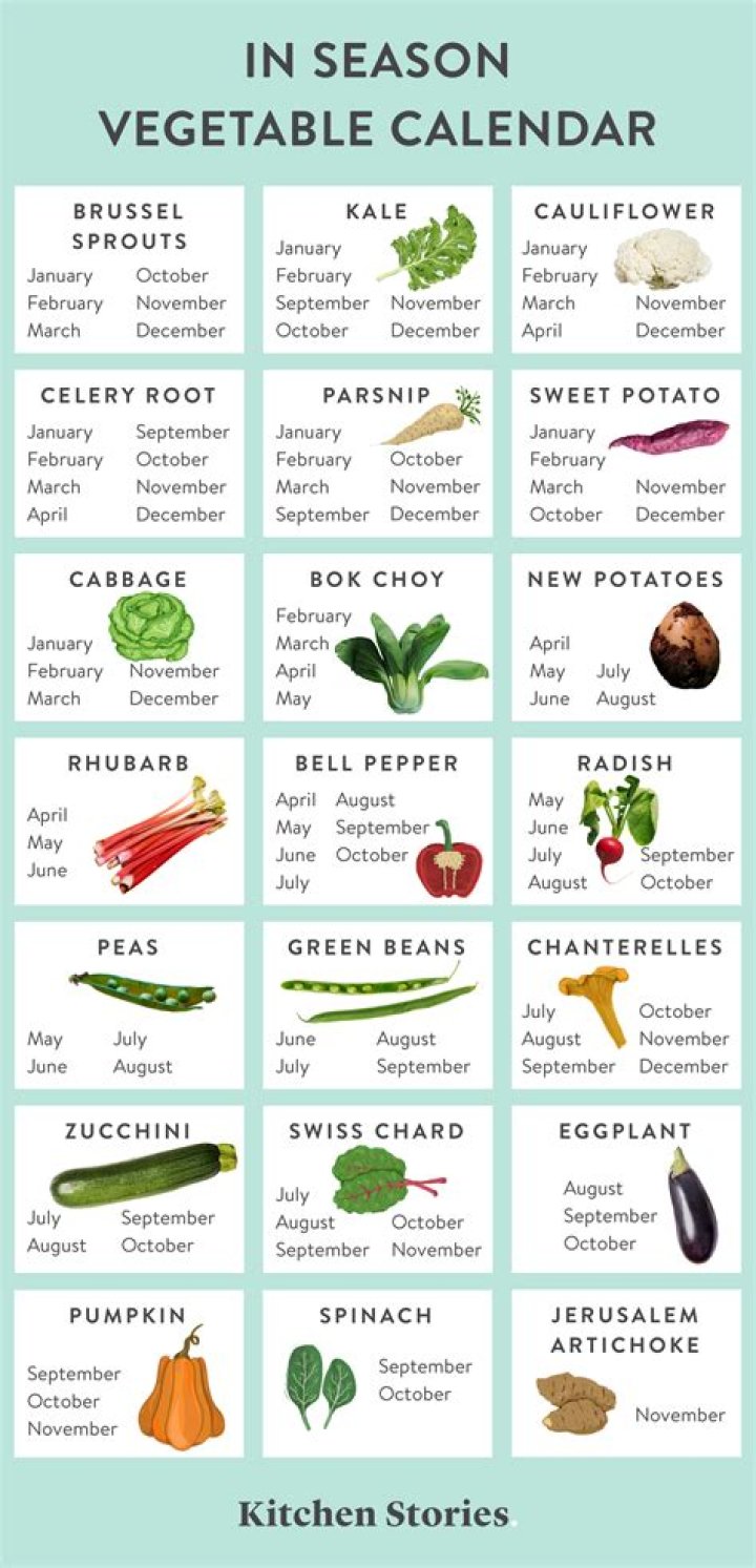 What vegetables are in season in March?