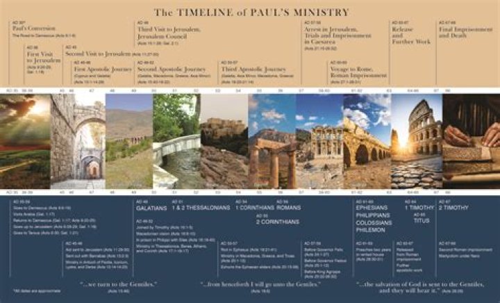 What was Pauls profession in the Bible
