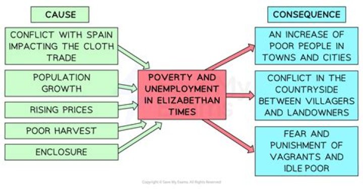 What was the difference according to the poor laws between the deserving and the undeserving poor?