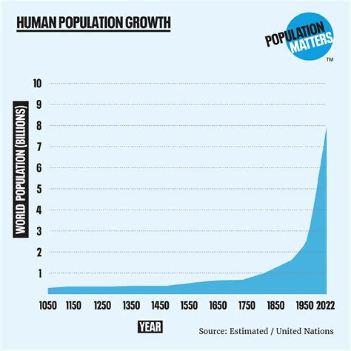 What was the population of 2015?