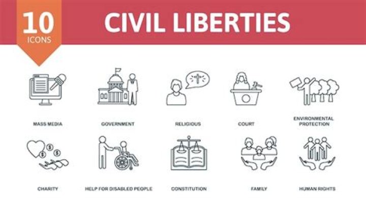 What were some of the civil liberties issues the ACLU was concerned with in the 1920s