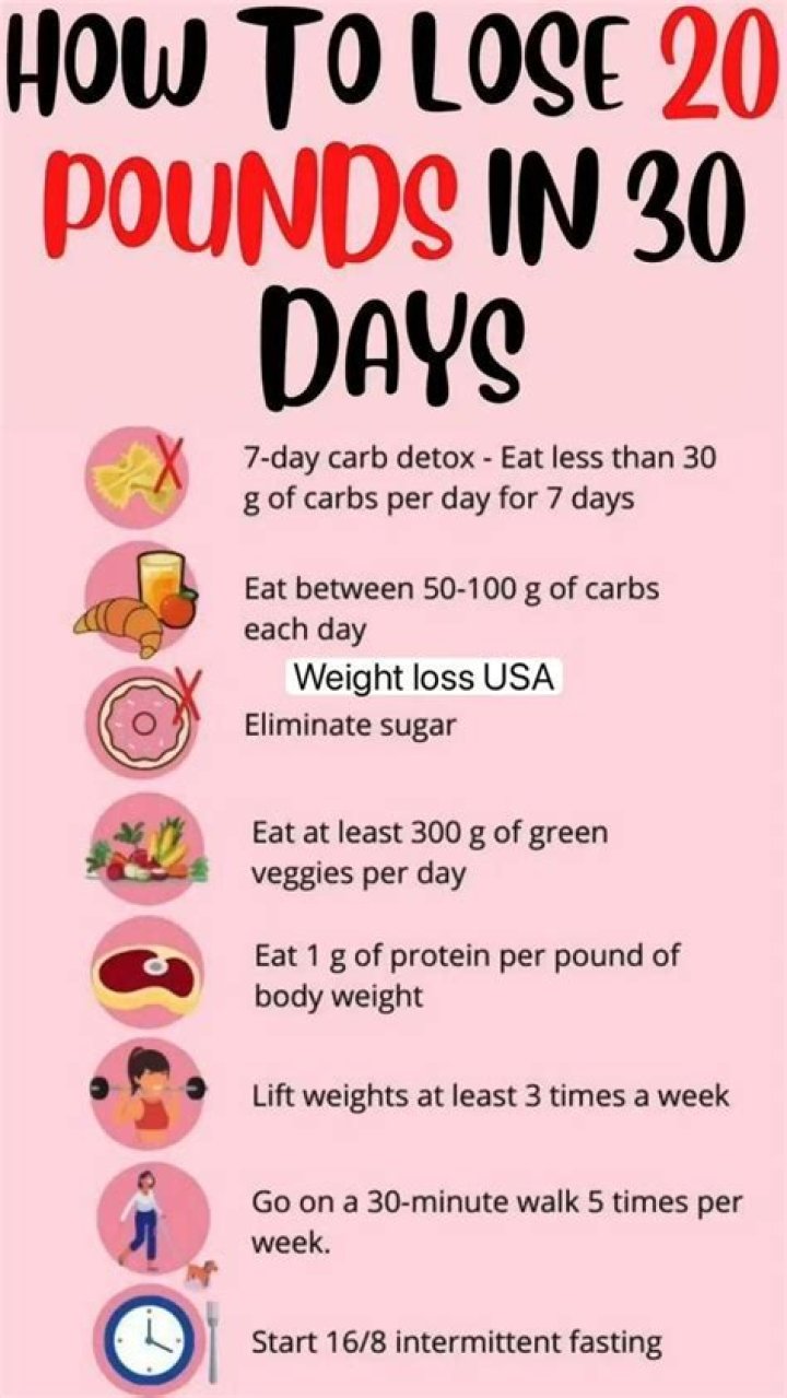 Whats the fastest way to lose 30 lbs?