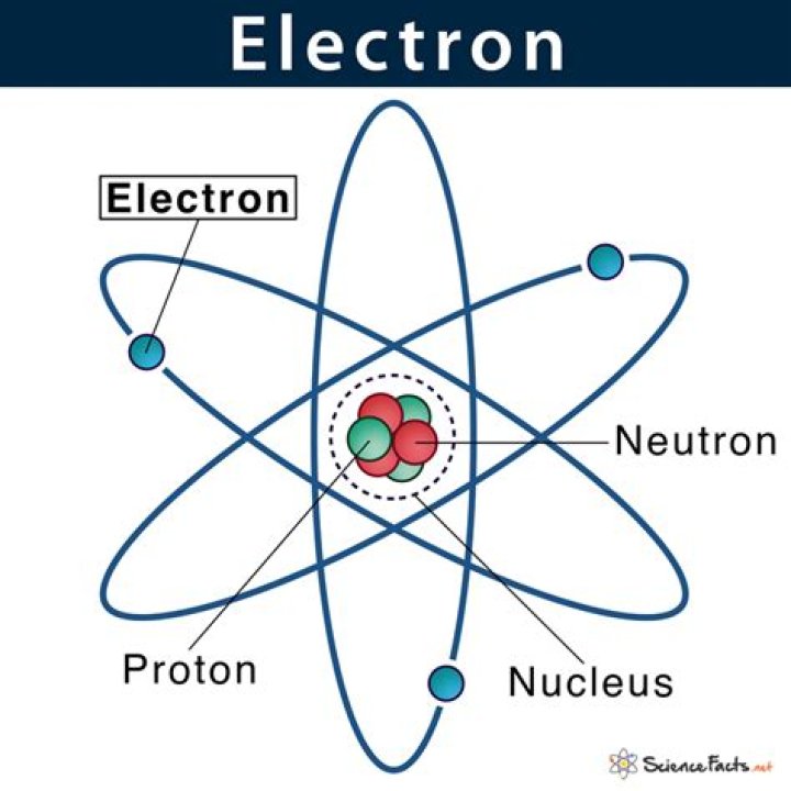 Where is the electron located?