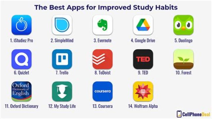 Which app is best for focusing on study?
