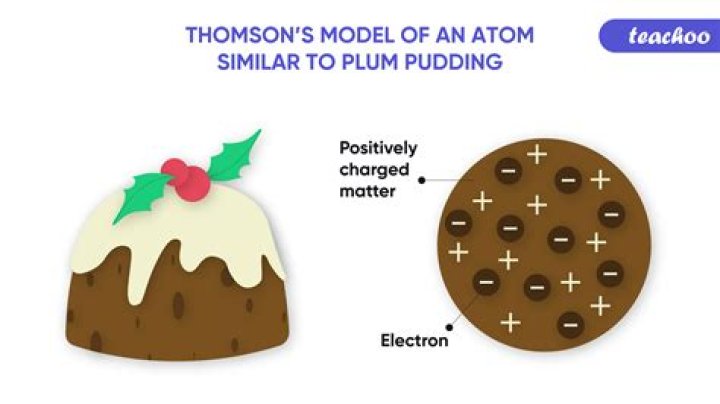 Which description fits JJ Thomson's plum pudding model '?