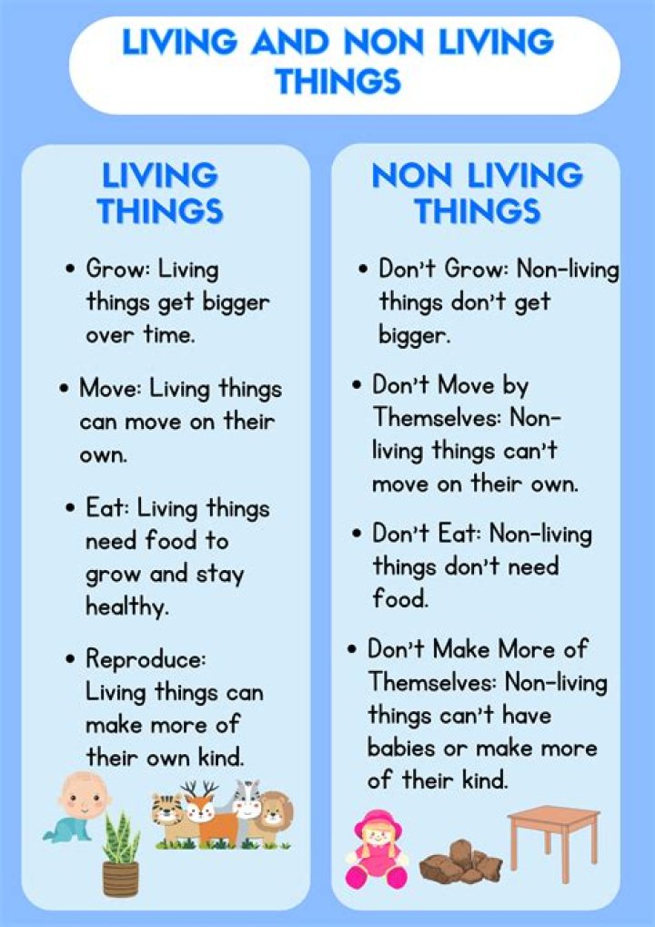 Which infectious agent is non living
