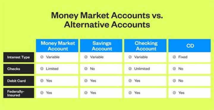 Which is a feature of a money market deposit account?