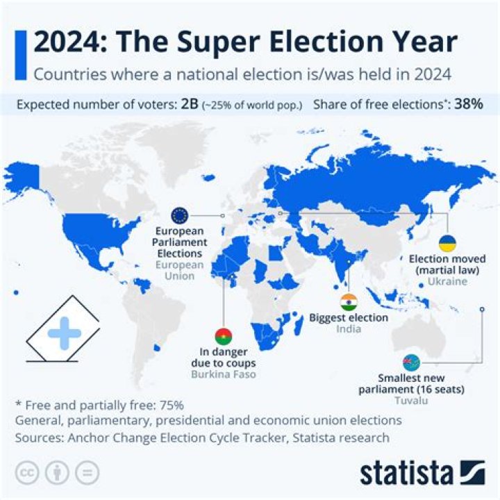 Which year Fiji had 2 elections?