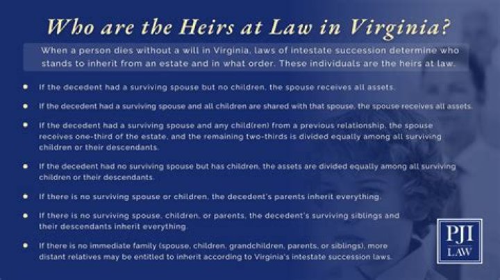Who are heirs at law in Virginia