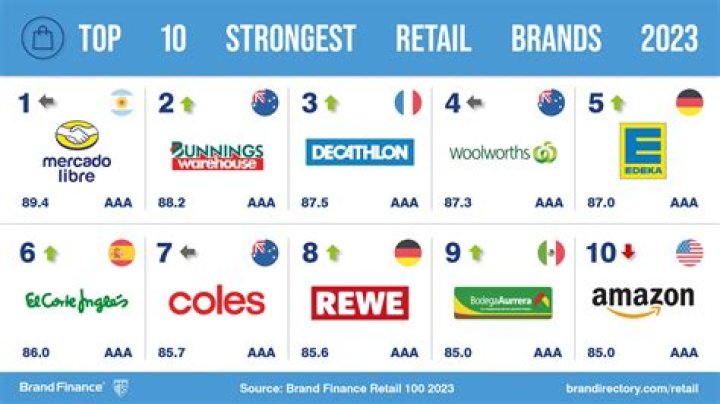 Who is the leading online retailer?