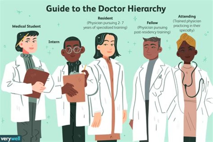 Why are doctors called residents?